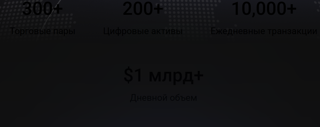 bynexu биржа