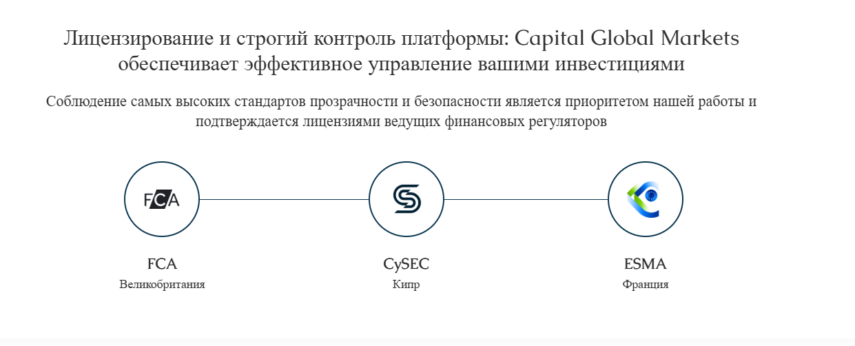 capital global markets отзывы клиентов