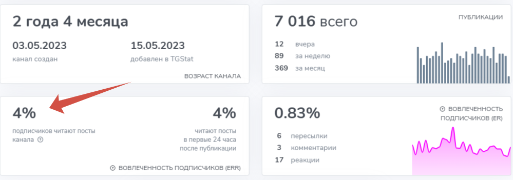 Что говорят киты