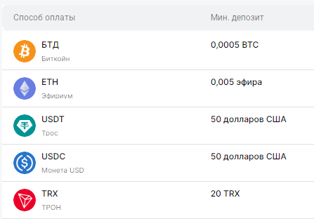 coinewo отзывы