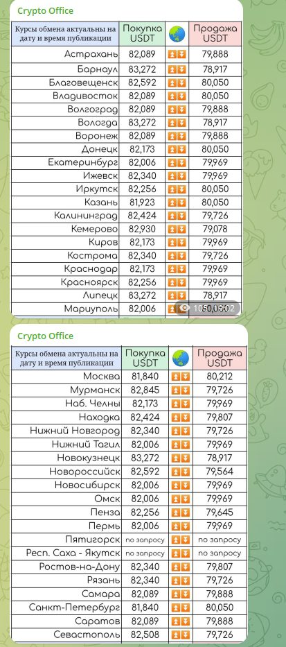 crypto office отзывы