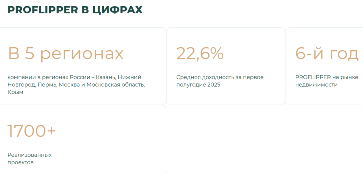 даутов тимур рашитович отзывы инвестор управляющий