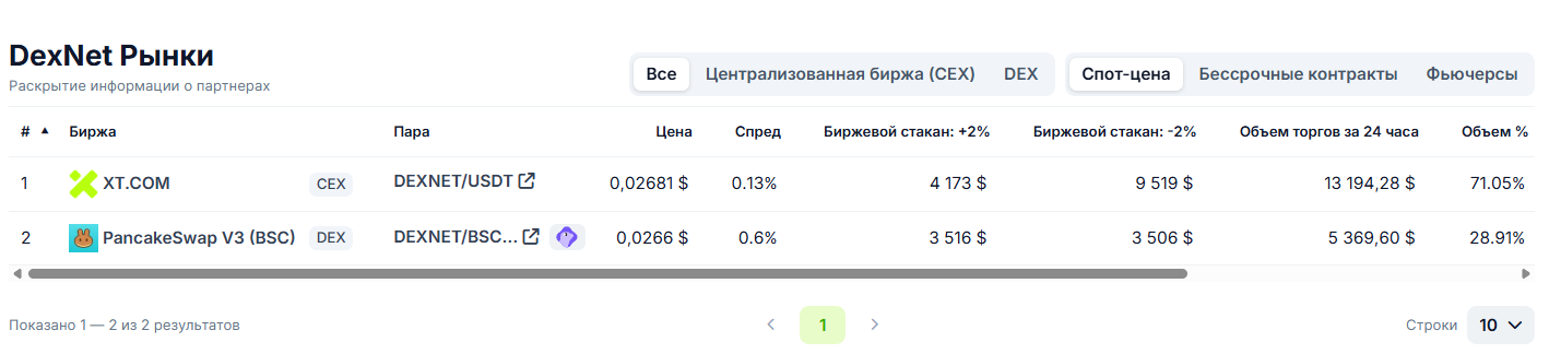 декс нет ван