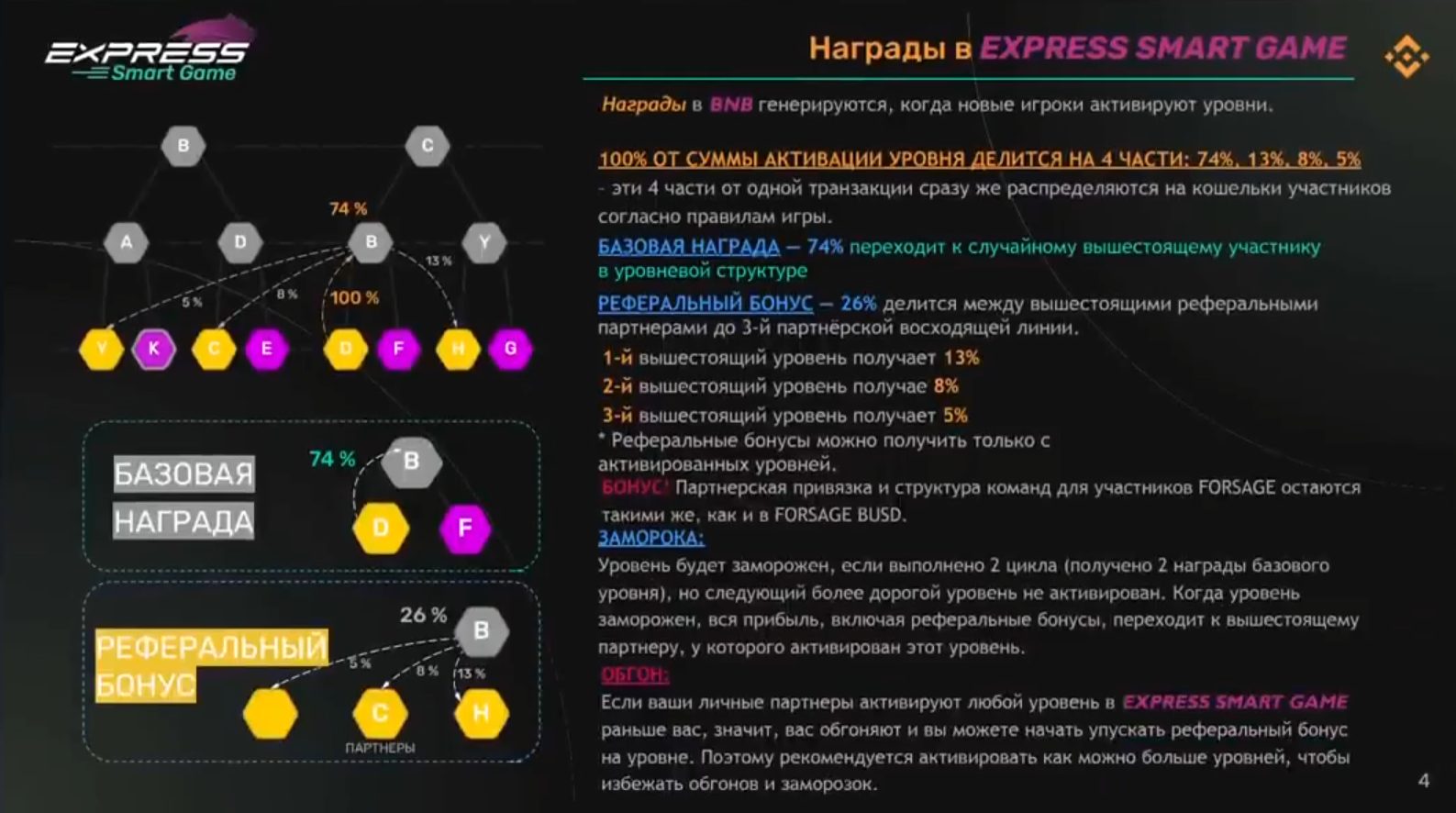 экспресс гейм