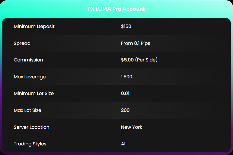 fast trades lightning fast withdrawals