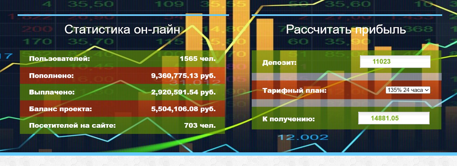 feestprofit ru отзывы