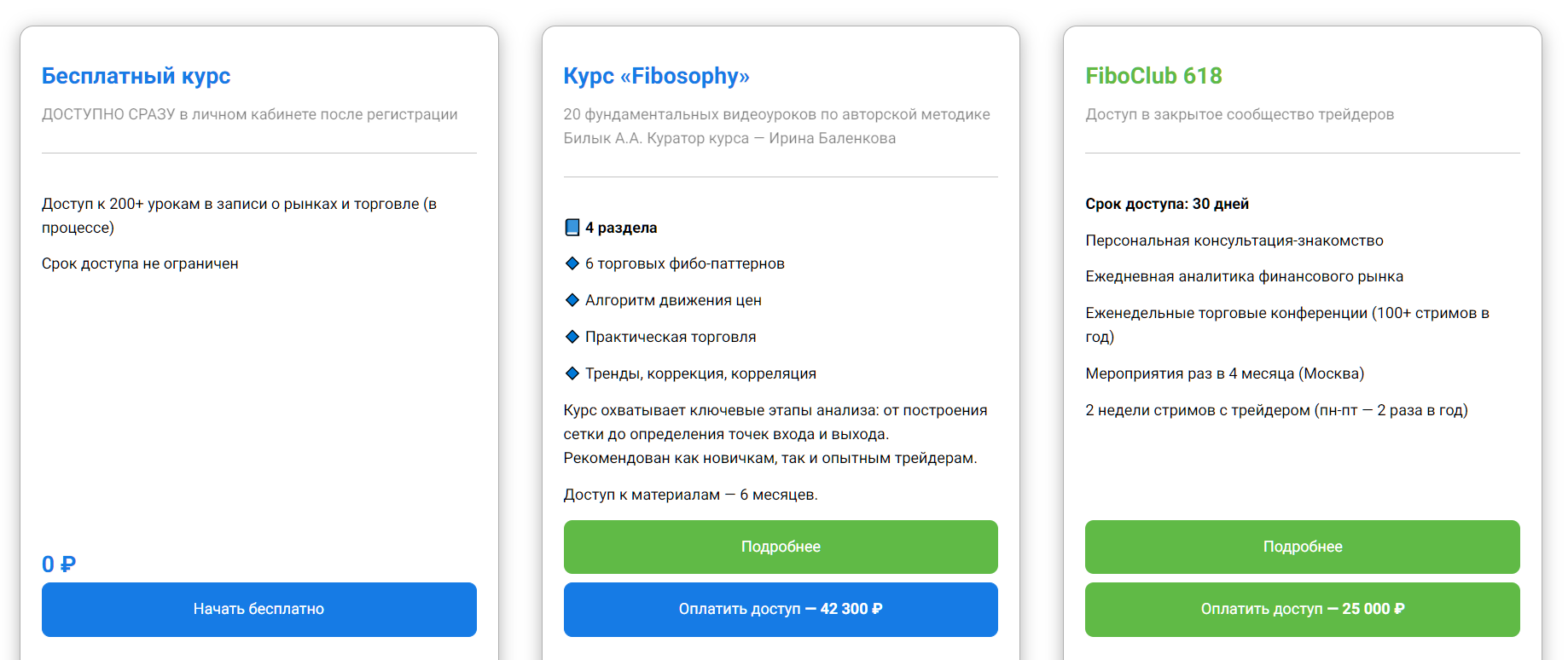 fibosophy