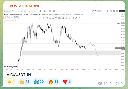 FIBOSTAT TRADING