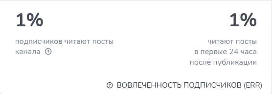 Финансовый рост