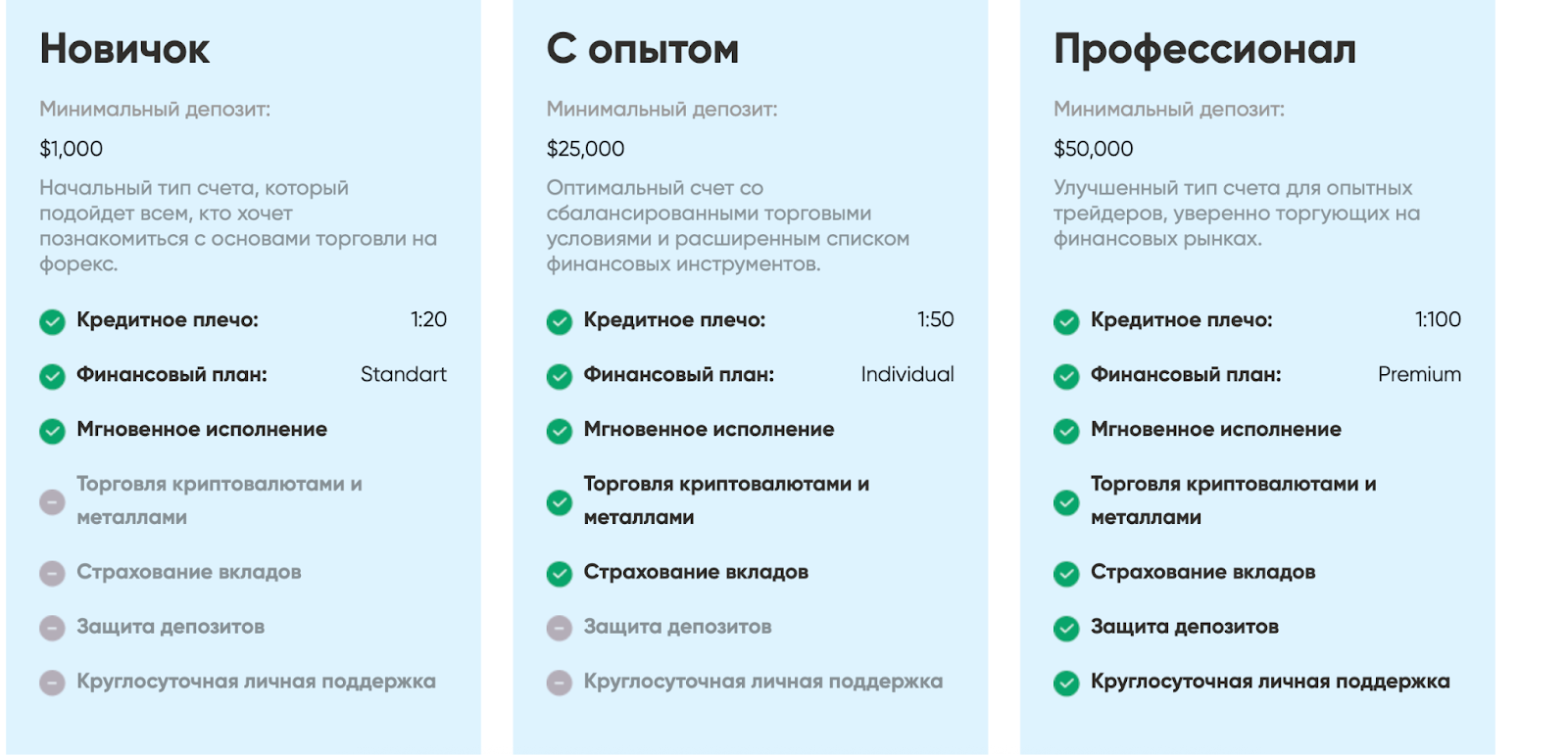 fintrax биржа отзывы