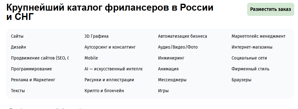 фл ру биржа