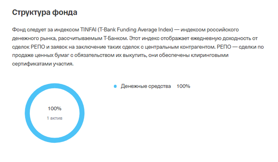фонд денежного рынка тинькофф тикер инвестиции