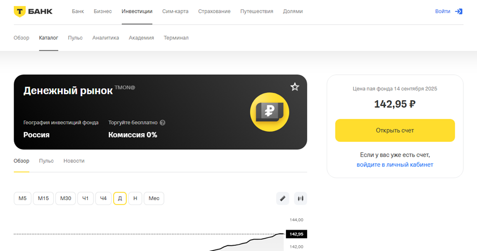 фонд денежный рынок tmon от тинькофф отзывы