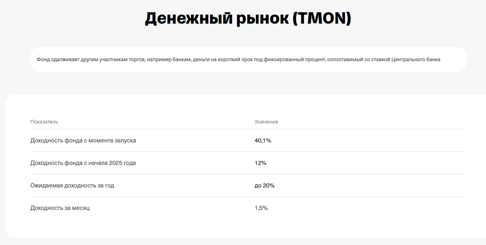 фонд tmon текущая доходность