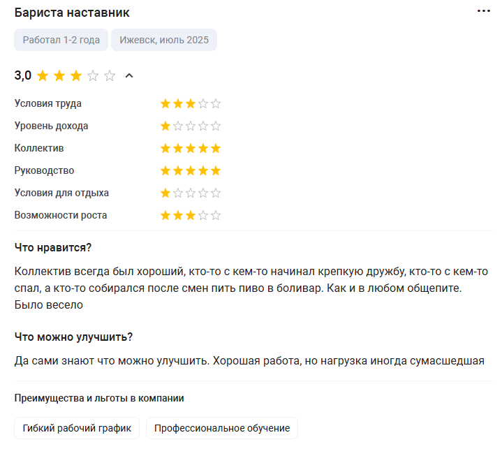 франшиза роль кофе отзывы