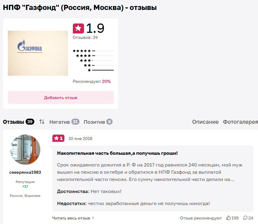 газфонд инвестиции