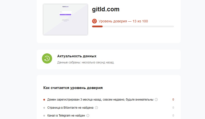 gitld отзывы