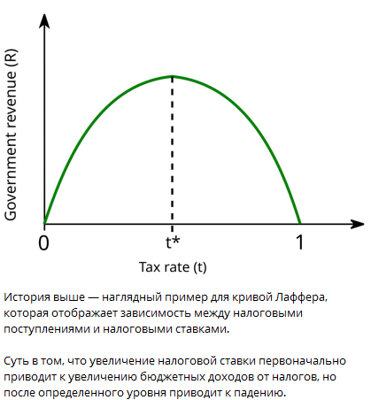 Грокс тг
