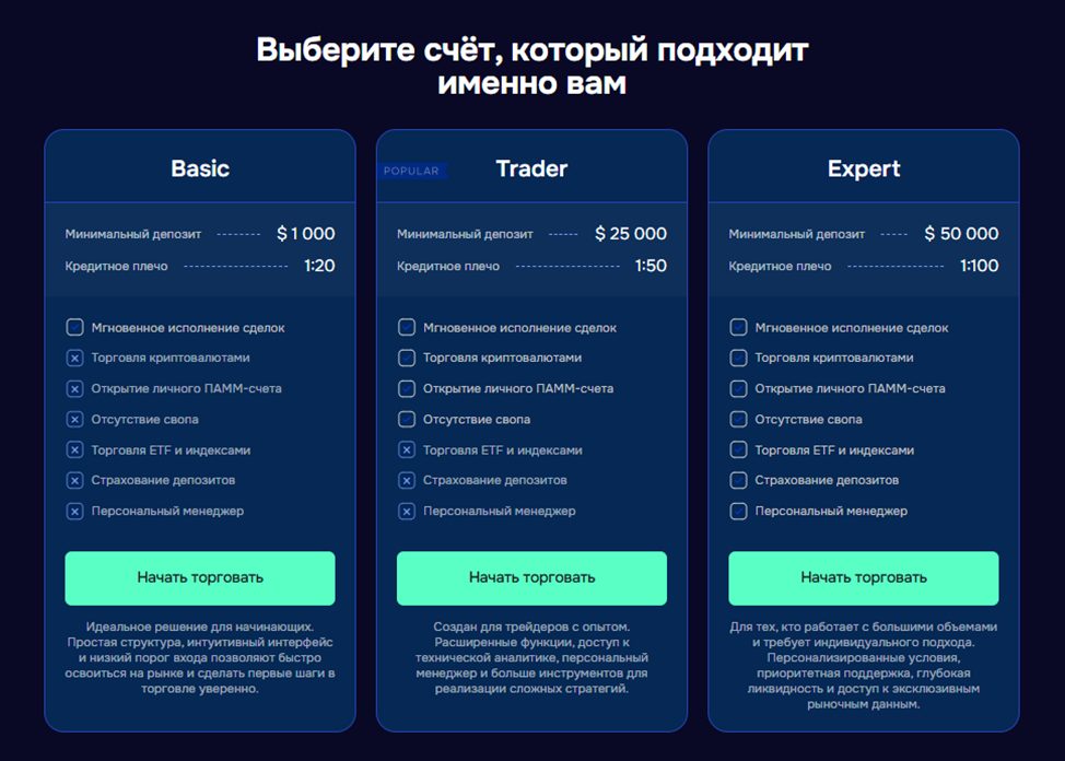 «Гулвеяз»