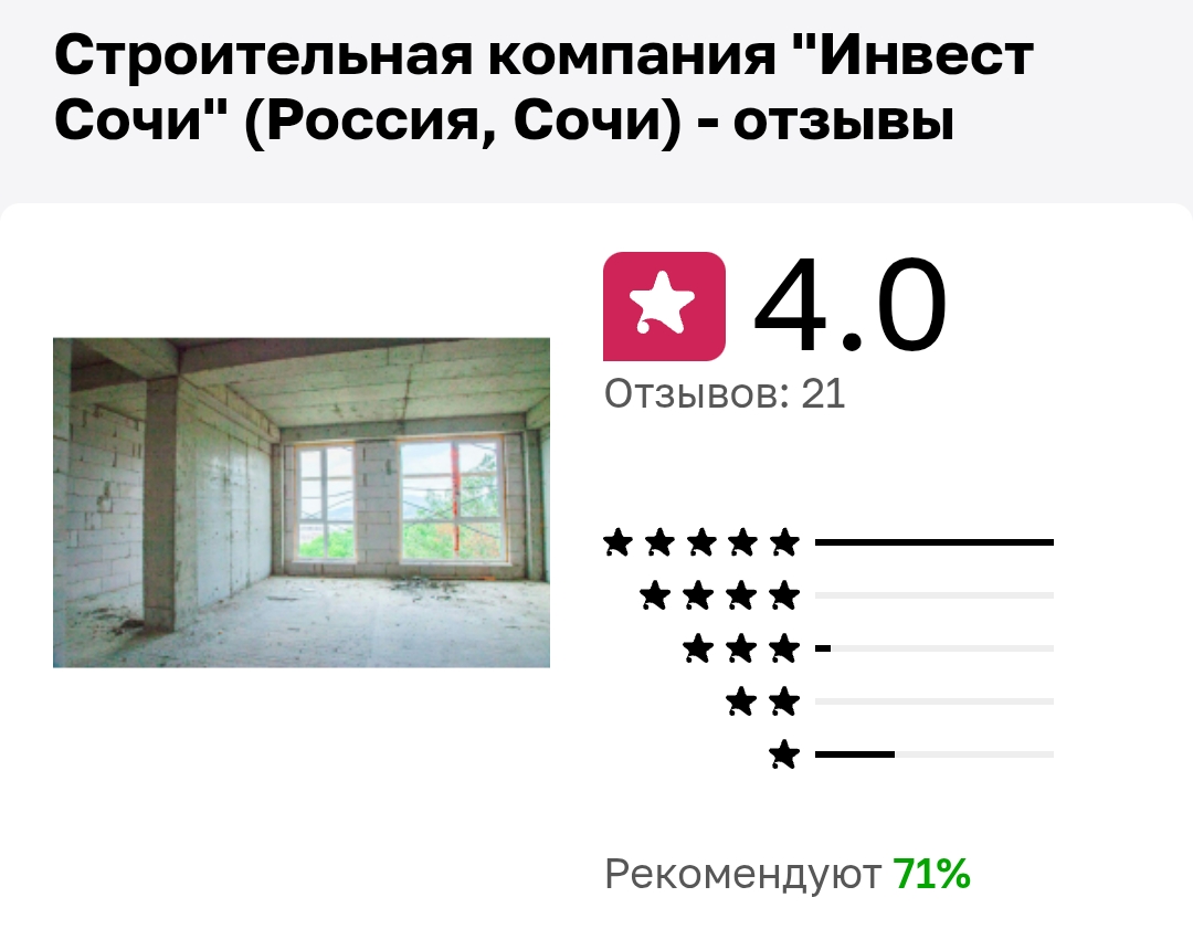инвест сочи