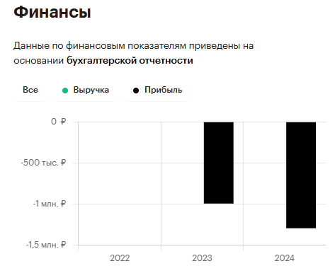 инвест урбан рент отзывы