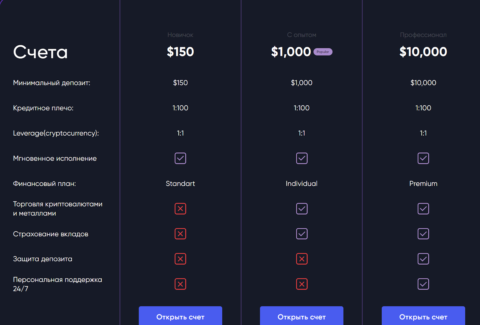 irongatemarkets com отзывы