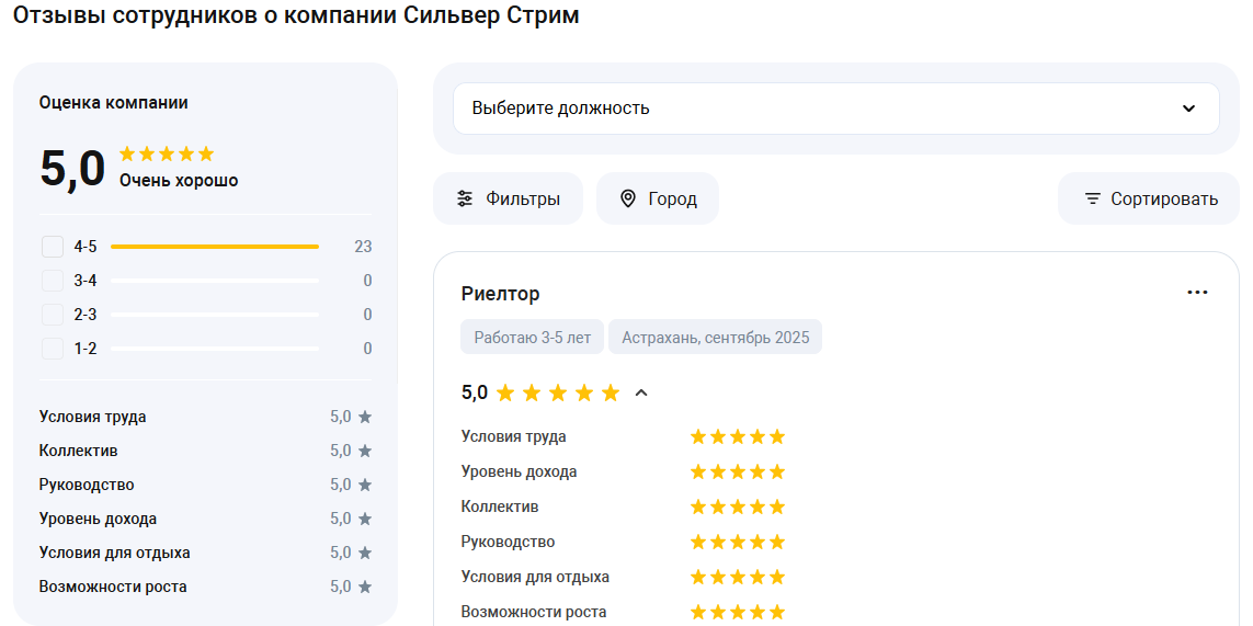 коровкин инвест отзывы