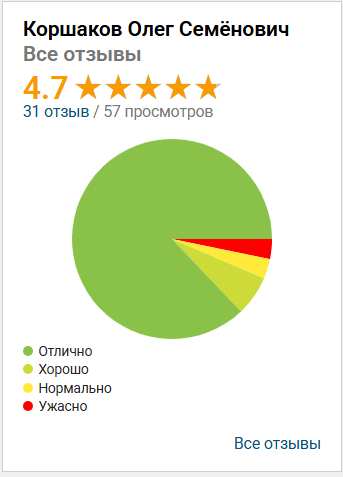коршаков олег семёнович инвестор