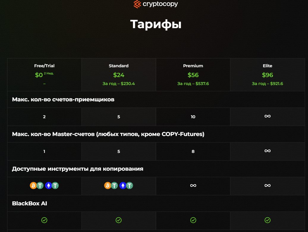 криптокопи