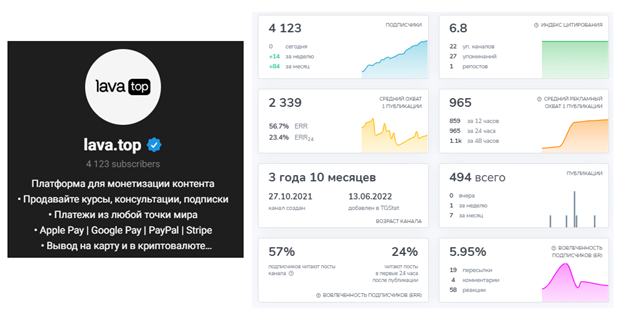 лаватоп комиссия курс