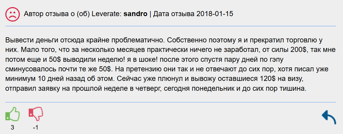 leverate отзывы