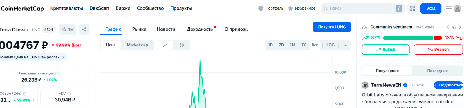 lunc криптовалюта последние новости