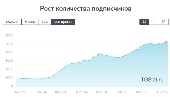 Магазин стильной одежды и кроссовок тг канал