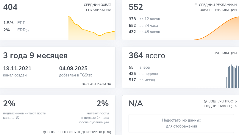 миллион за неделю телеграмм канал