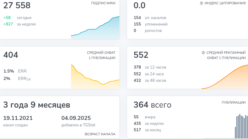 миллион за неделю тг канал