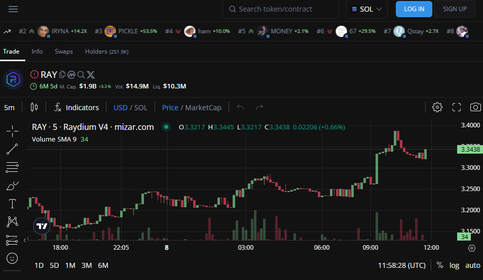 mizar crypto