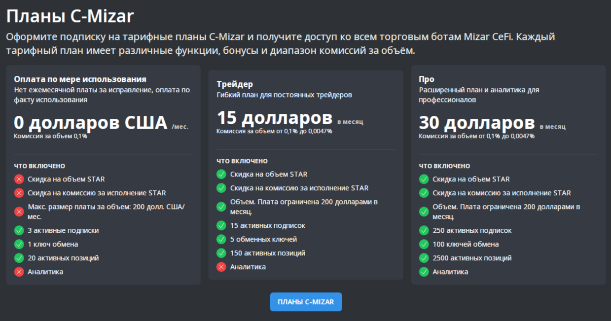 mizar обзор