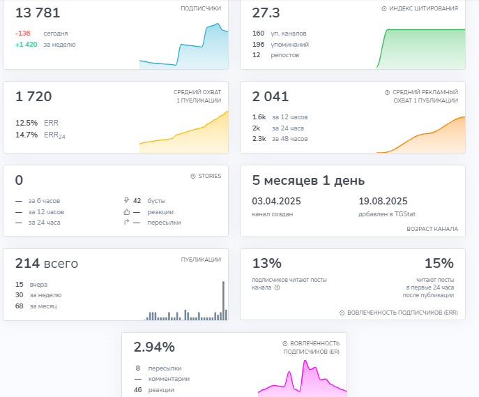на трех китах телеграм канал