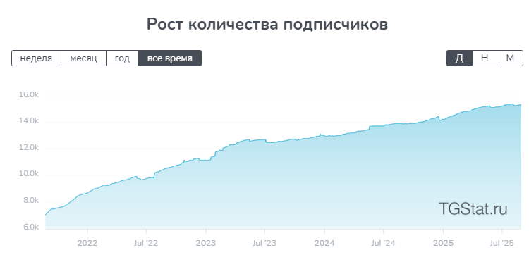 немилинг бот