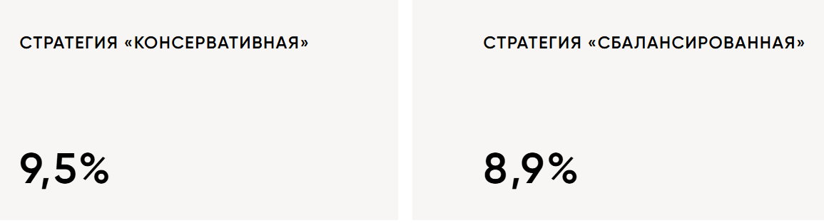 нпф газфонд пн ру