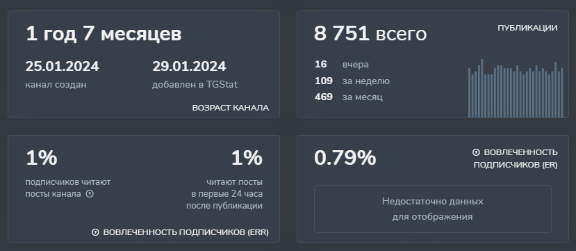оксана трейдер в телеграмме отзывы