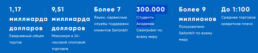 online s bitview live