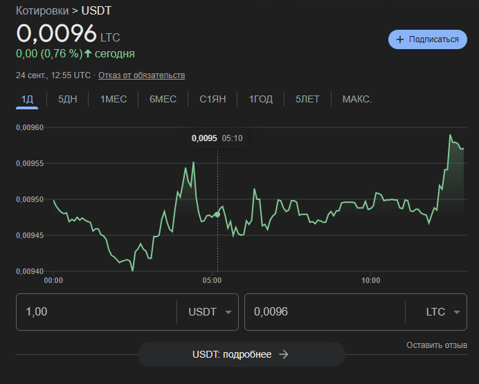 OrbitSpot Support