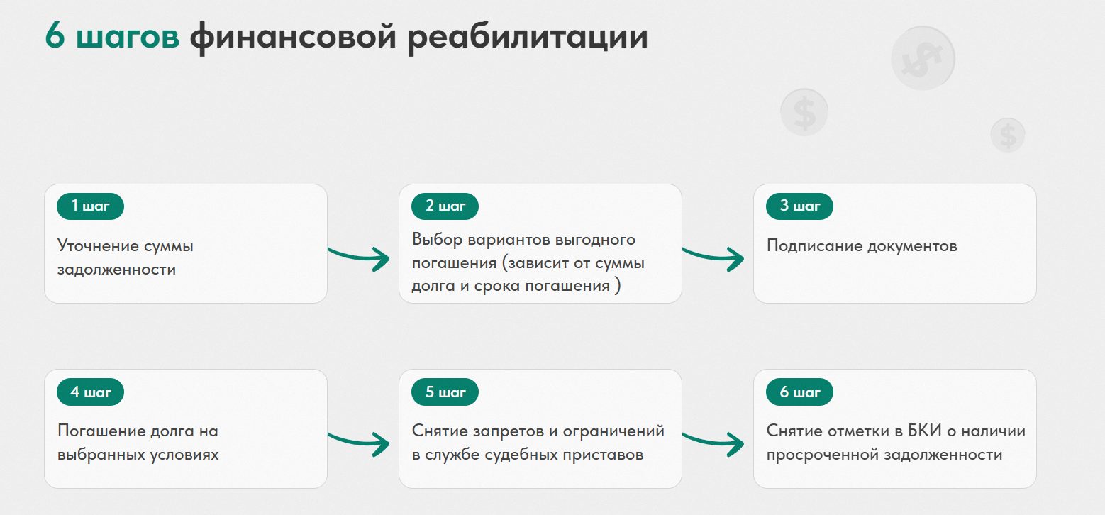 пко гнк инвест отзывы