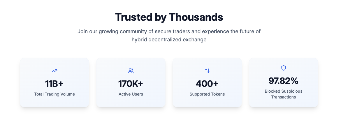 платформа trade crypto today