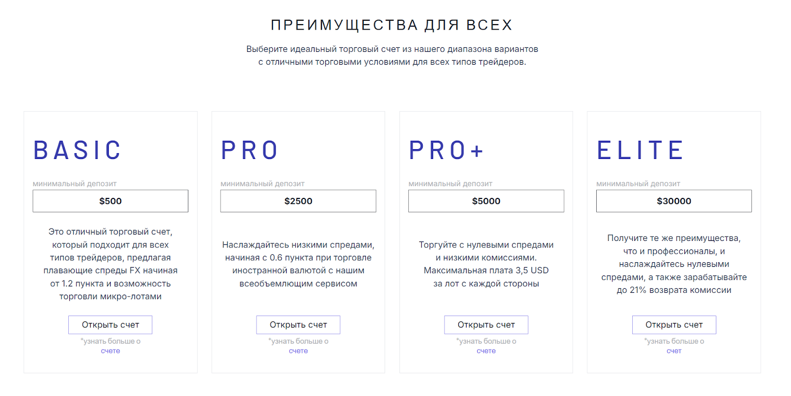 pro trading redmars ltd