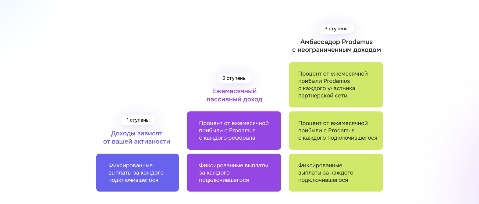 prodamus что это такое простыми словами