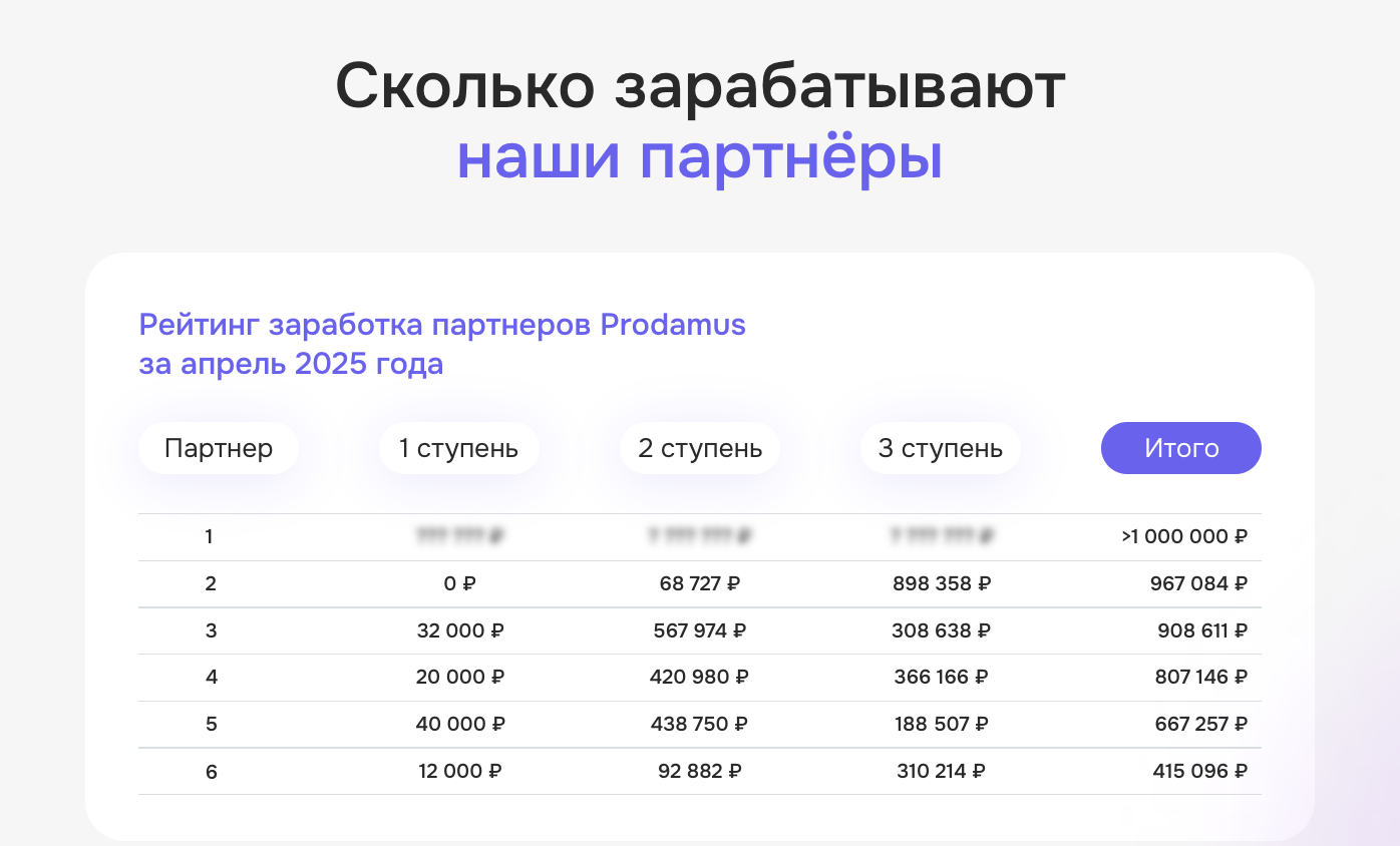 продамус пэй мошенник