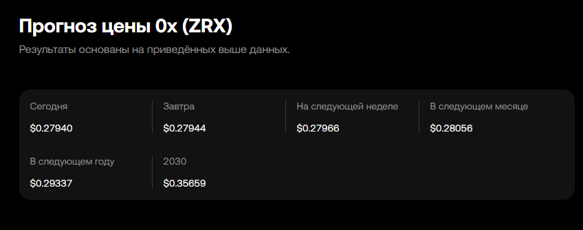 прогноз курса zrx