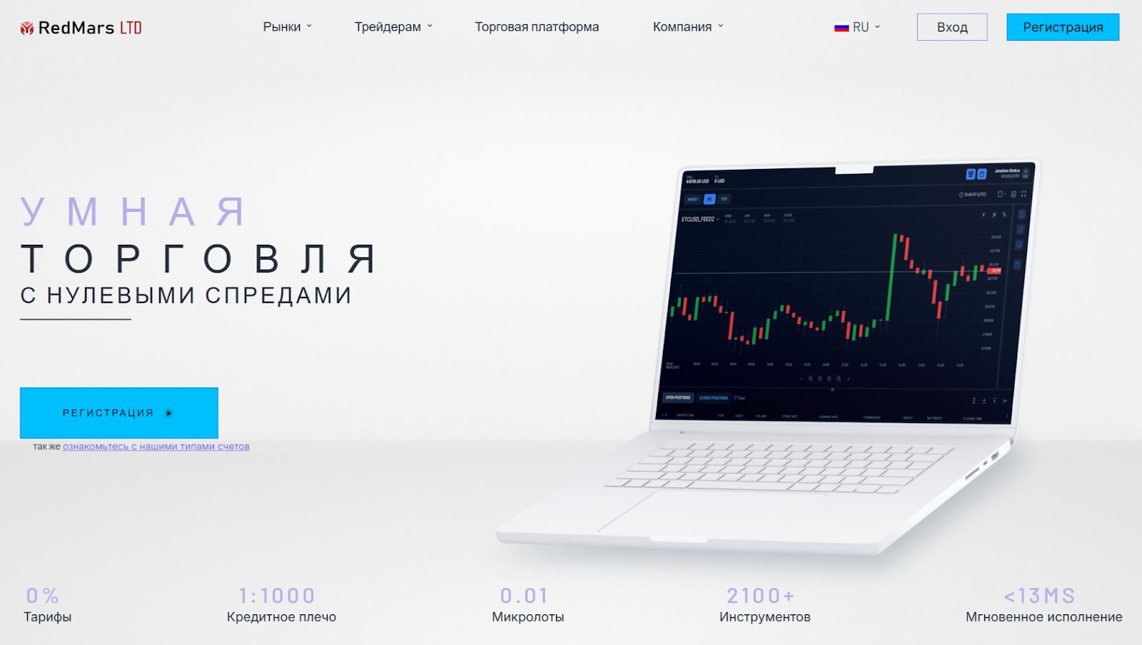 redmars ltd отзывы